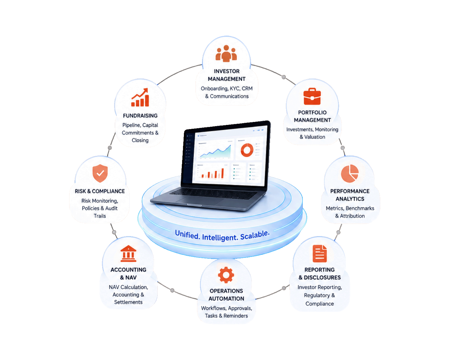 A Complete Digital Ecosystem for Fund Management