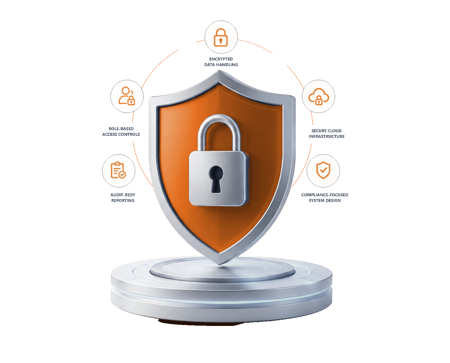Enterprise-Grade Security Built for Financial Services