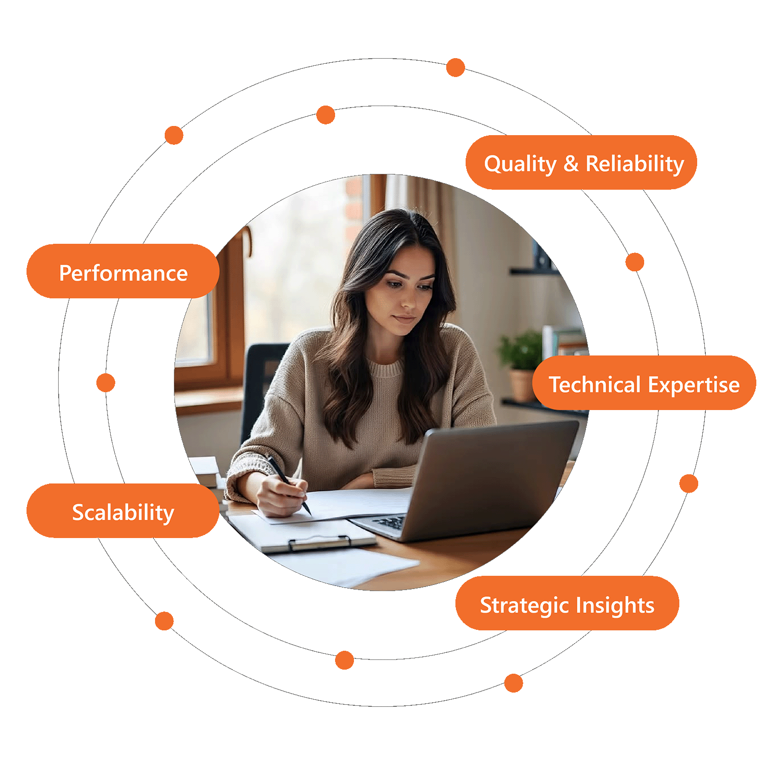 Why Partner with M3TECH for Bespoke Development