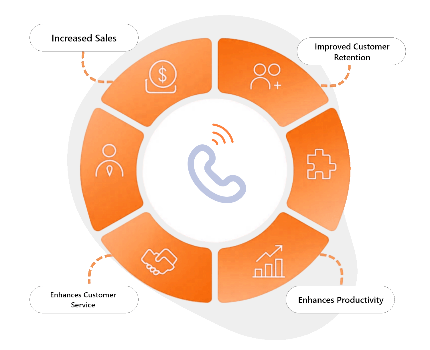Inbound and Outbound Operations, Optimized