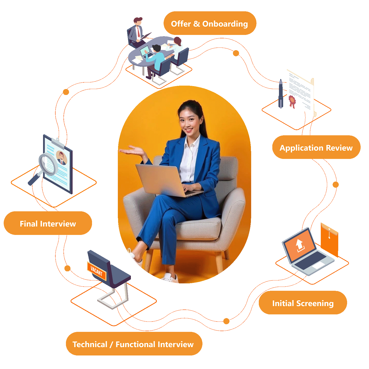 The Hiring Process