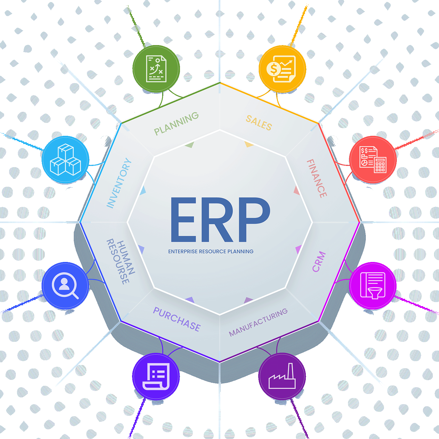 How ERP Solutions Work