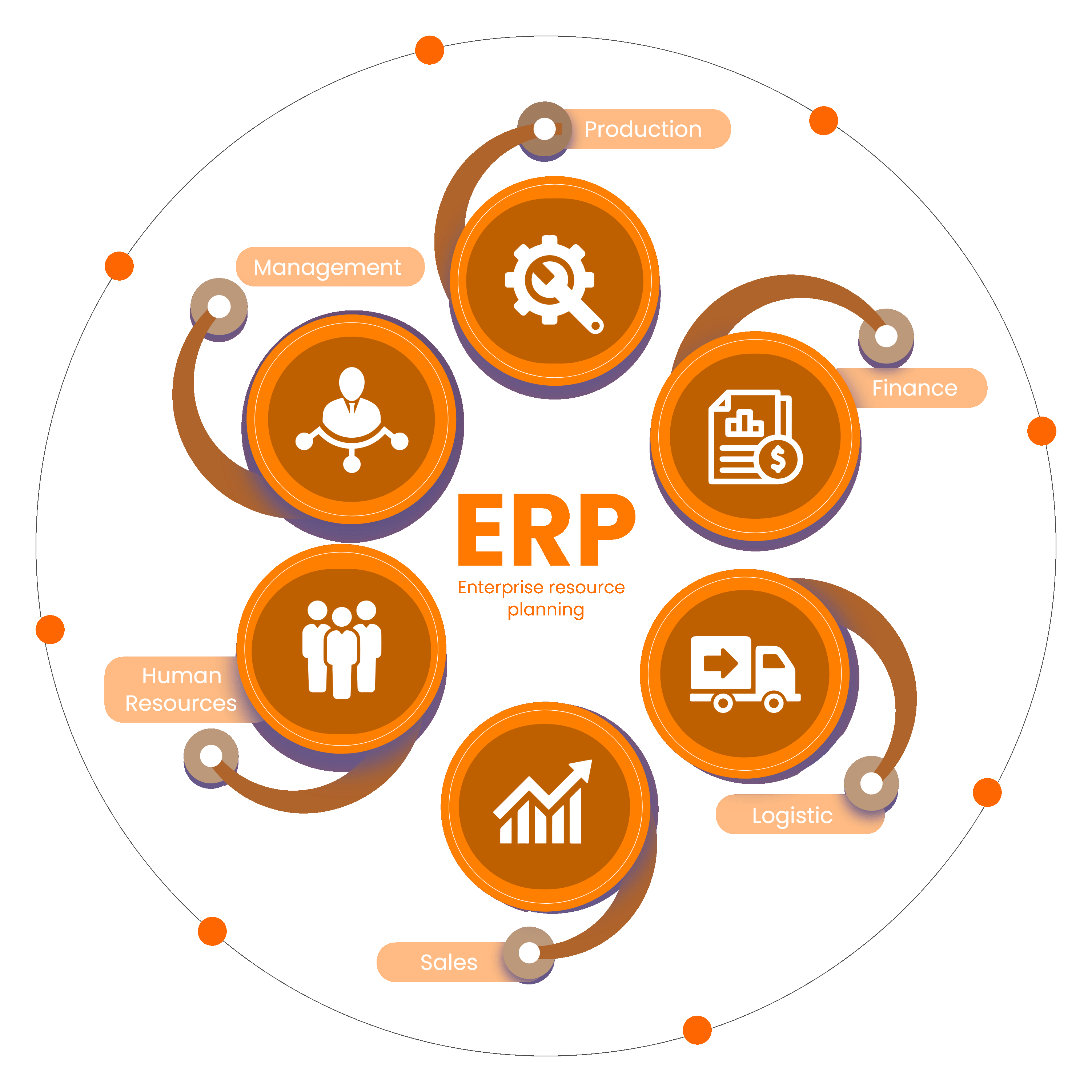 What is ERP Solutions