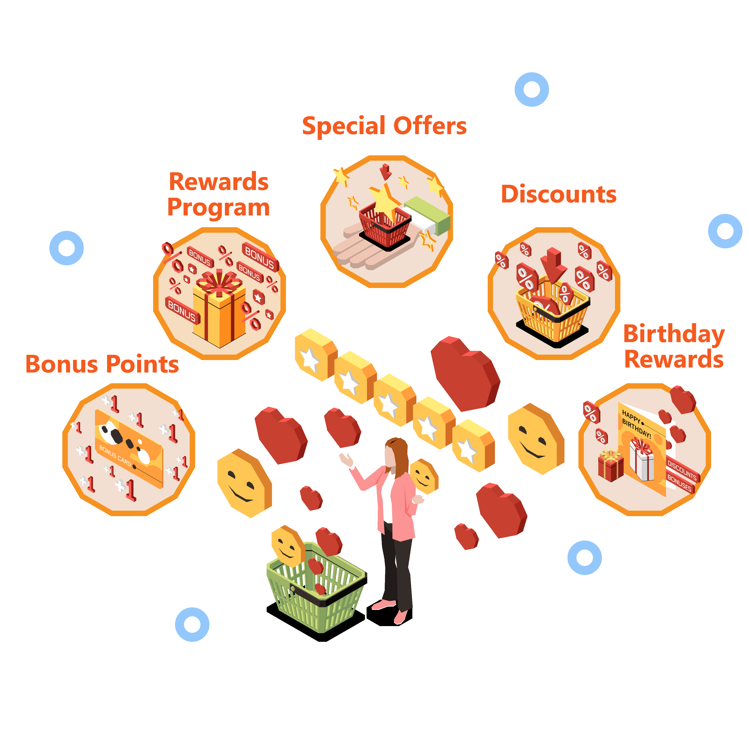 Loyalty & Rewards Programs