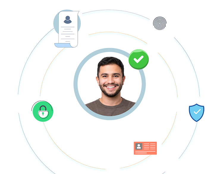 Identity Validation & Verification