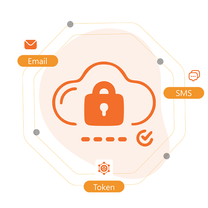 Secure Multi-Channel OTP Verification