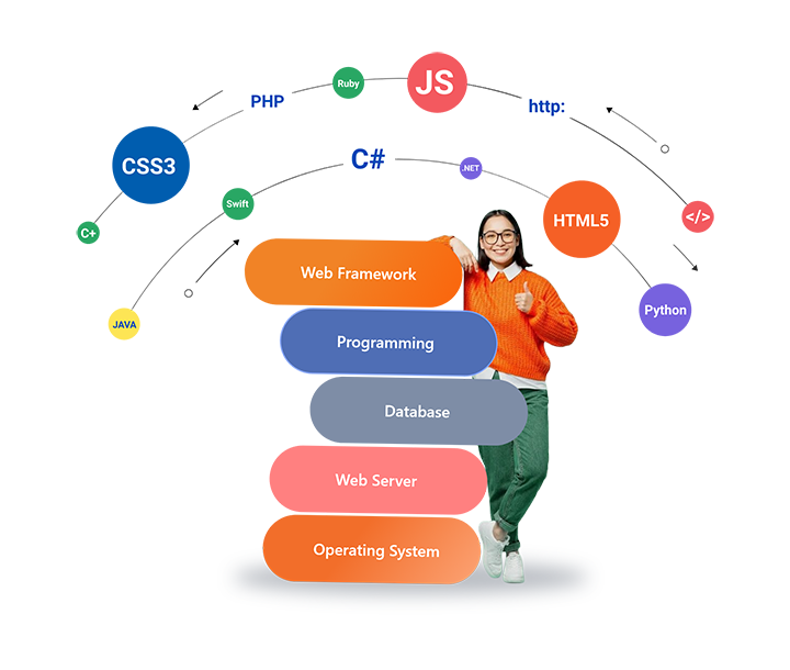 Seamless Integrations With Your Tech Stack